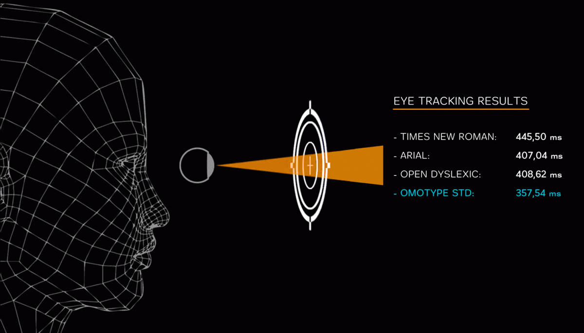 https://www.omolab.com/wp-content/uploads/2020/05/eye-tracking-results-anim-1200x685-1.gif